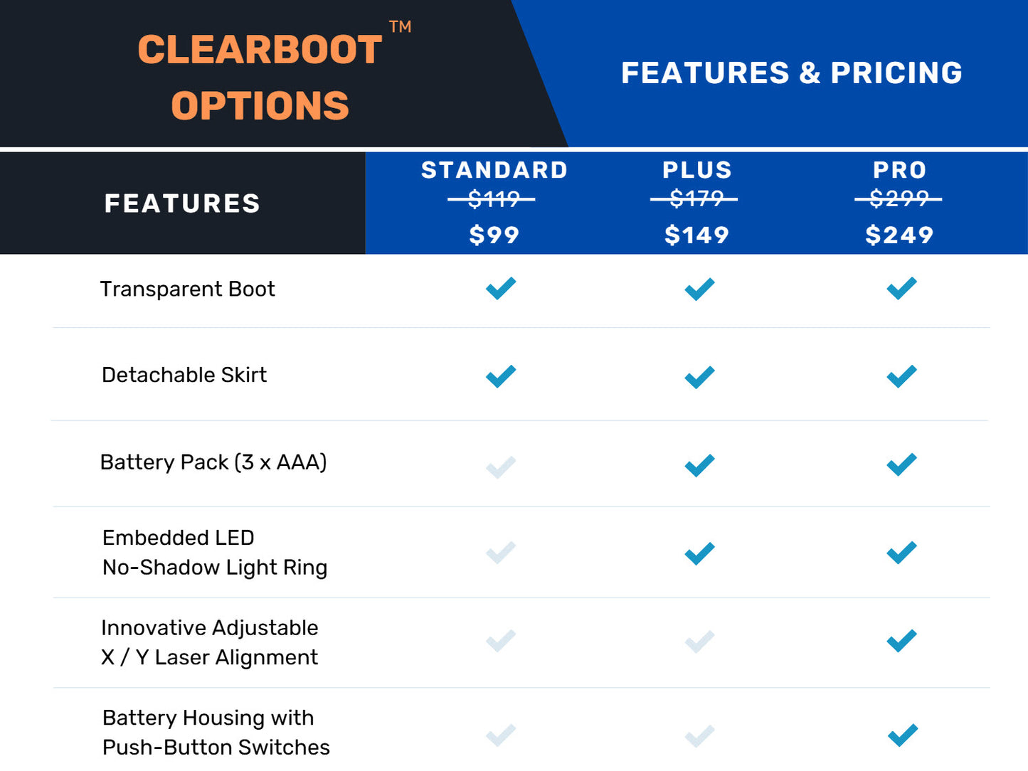 ClearBoot
